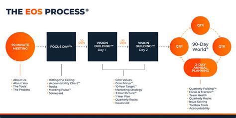 beta.eosone|eos entrepreneurial operating system.